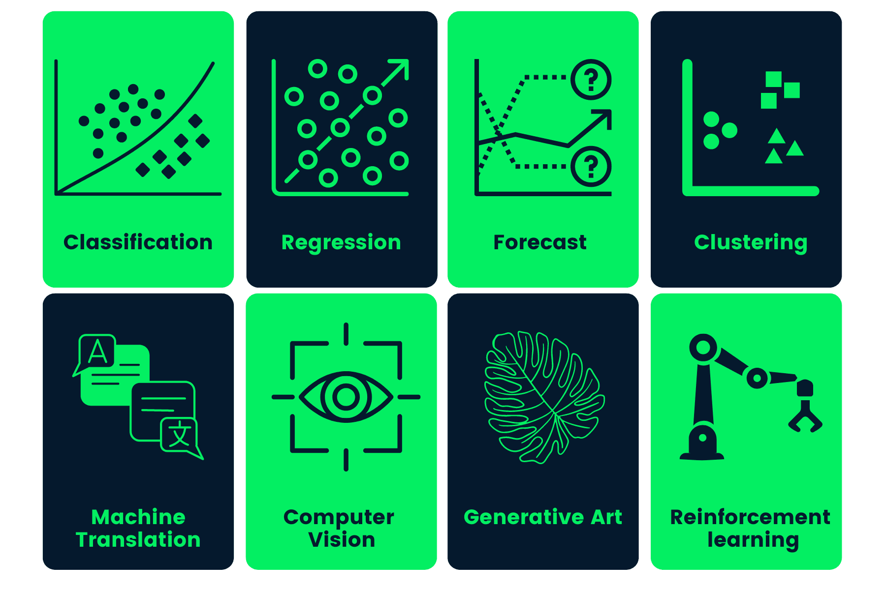Machine learning png